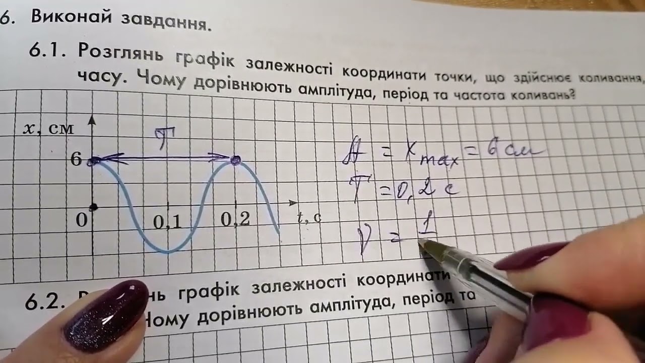 Як знайти період коливань