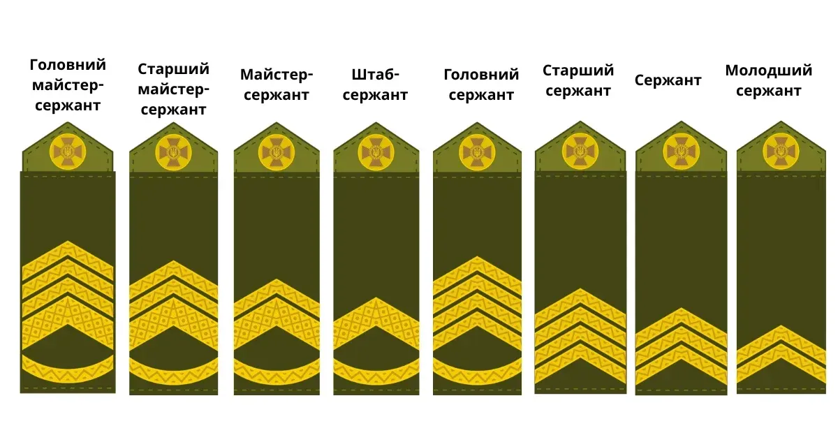 строки отримання військових звань в Україні